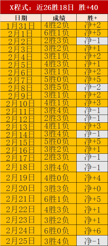英超埃弗顿,主场对阵伯,恩利,杏彩娱乐,杏彩娱乐官网入口,杏彩娱乐官网首页,杏彩娱乐官网