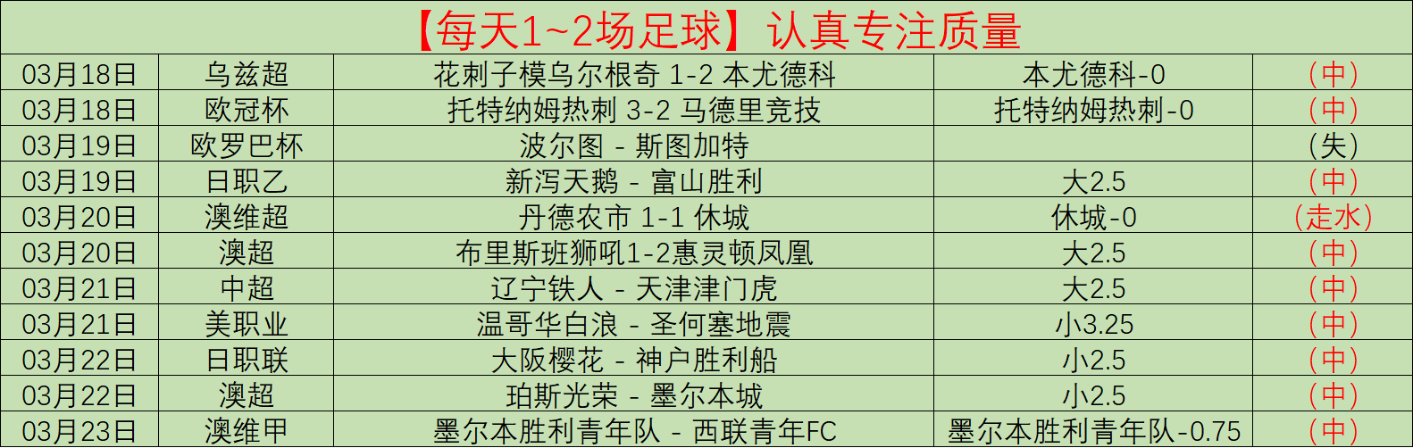 葡超连捷数,据倾斜分析,冲刺期号专,杏彩娱乐,杏彩娱乐官网入口,杏彩娱乐官网首页,杏彩娱乐官网