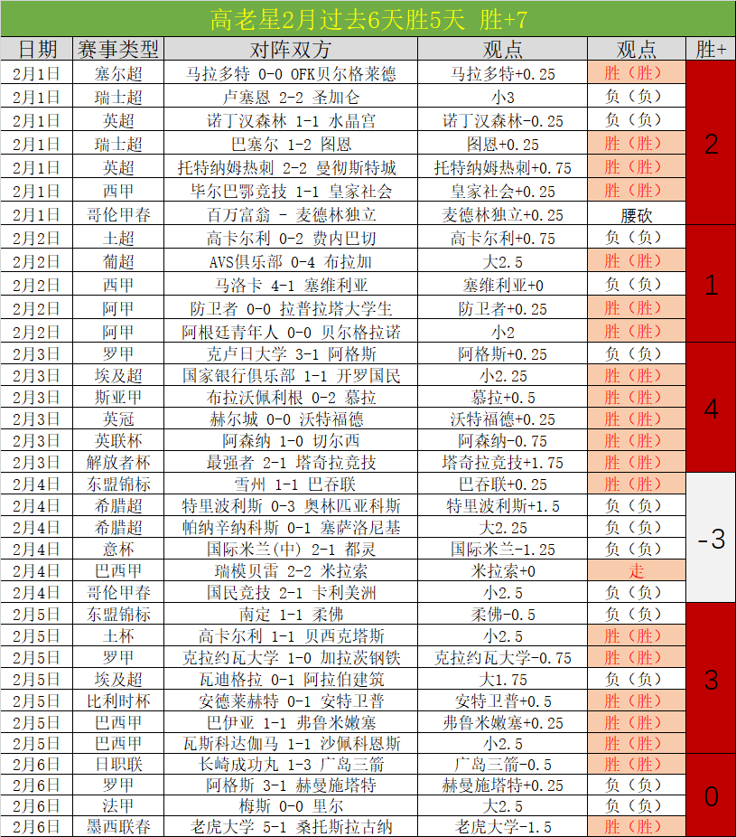 热刺赛季,五子成城,欧洲赛场独,杏彩娱乐,杏彩娱乐官网入口,杏彩娱乐官网首页,杏彩娱乐官网