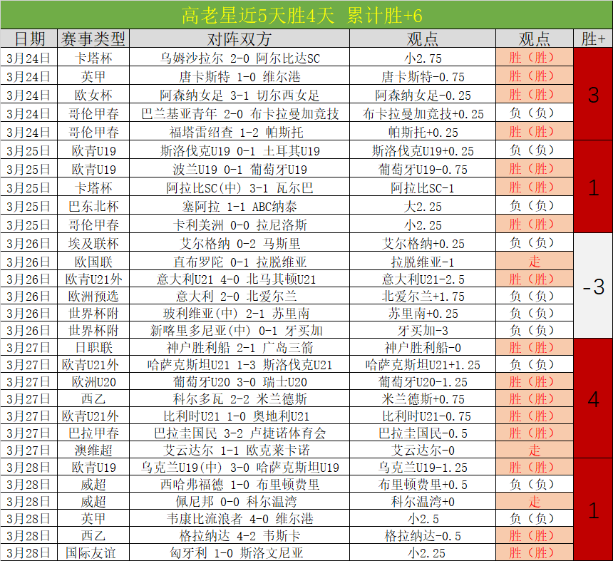 纽卡斯尔官,方确认,戈登从埃弗,杏彩娱乐,杏彩娱乐官网入口,杏彩娱乐官网首页,杏彩娱乐官网
