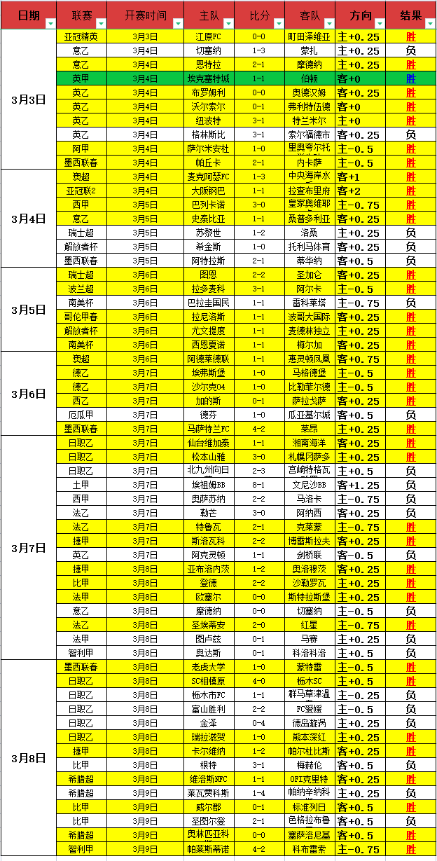 强强对决,一队胜算更,杏彩娱乐,杏彩娱乐,杏彩娱乐官网入口,杏彩娱乐官网首页,杏彩娱乐官网