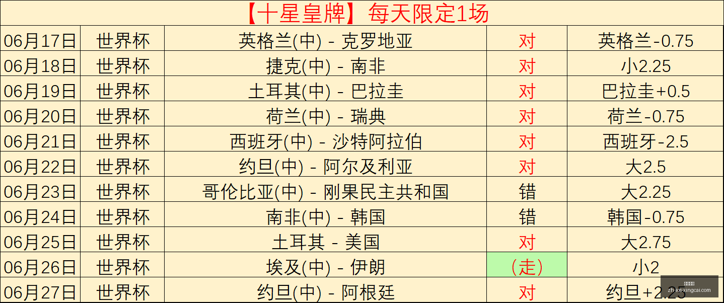 杏彩娱乐杏,彩娱乐官网,数据冲到,杏彩娱乐官网,杏彩娱乐App,杏彩娱乐真人,杏彩娱乐娱乐平台,杏彩娱乐中心