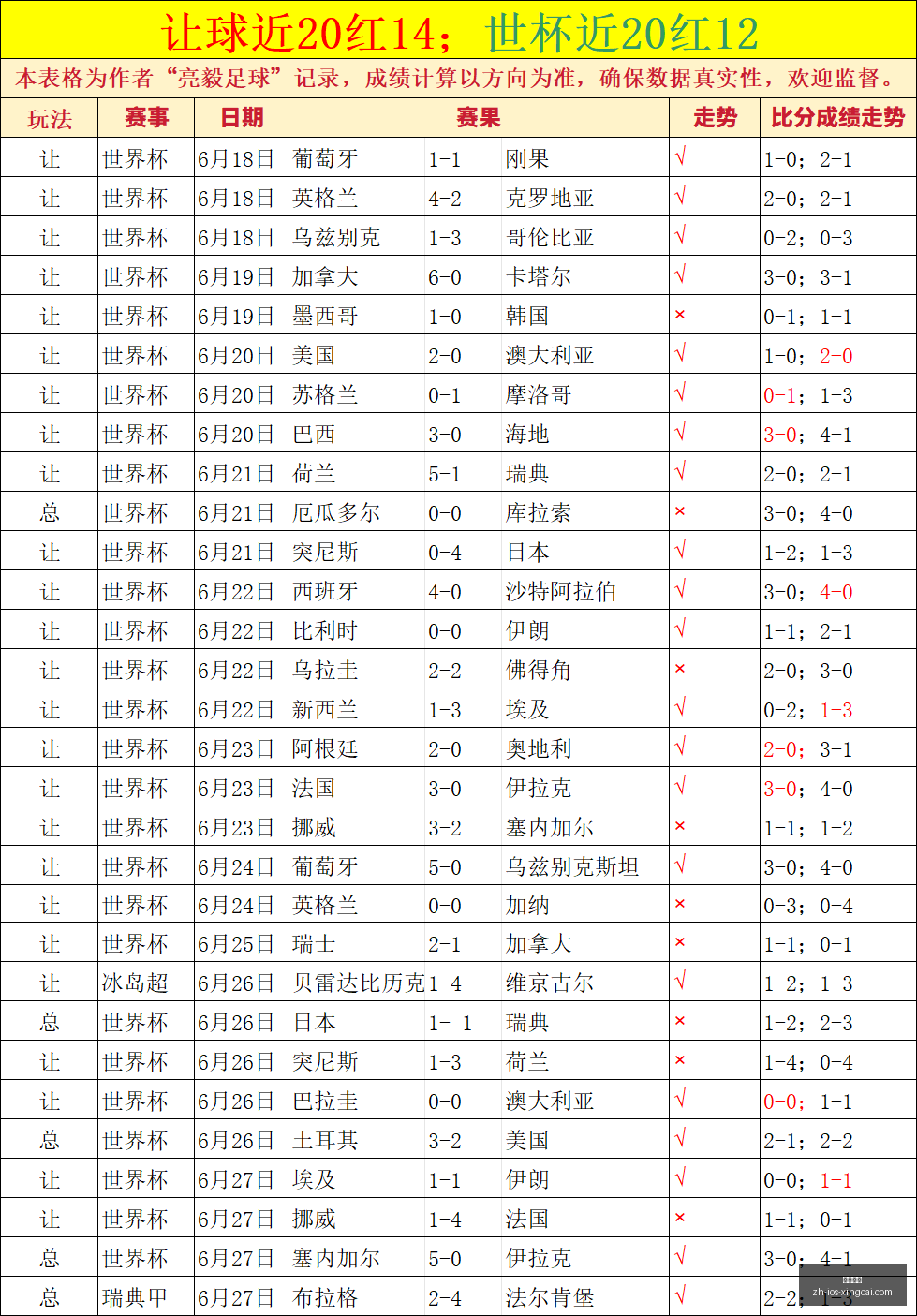 杏彩娱乐,杏彩娱乐官网,杏彩娱乐App,杏彩娱乐官网,杏彩娱乐App,杏彩娱乐真人,杏彩娱乐娱乐平台,杏彩娱乐中心